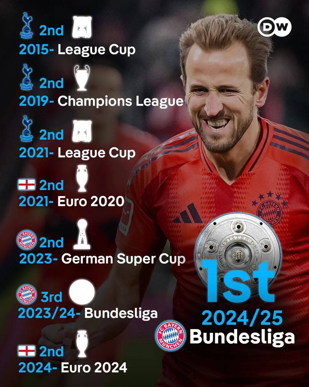 爱游戏官方入口-热刺主场击败诺里奇，争夺欧冠资格积分(热刺欧冠没了!多赛1轮落后5分 领先下丢分英超第1)