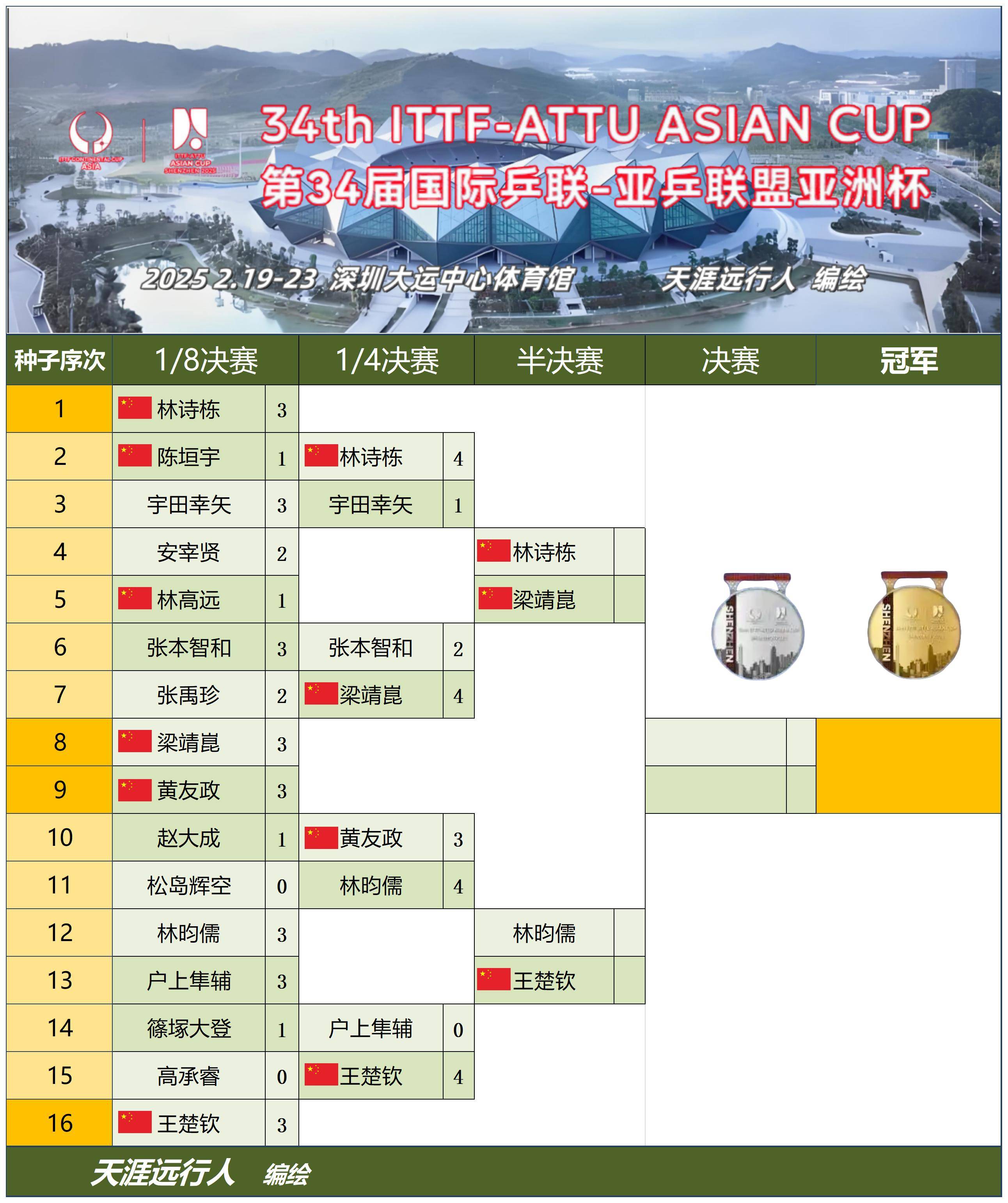 爱游戏娱乐-亚洲足球联赛的前瞻预测，谁能称霸