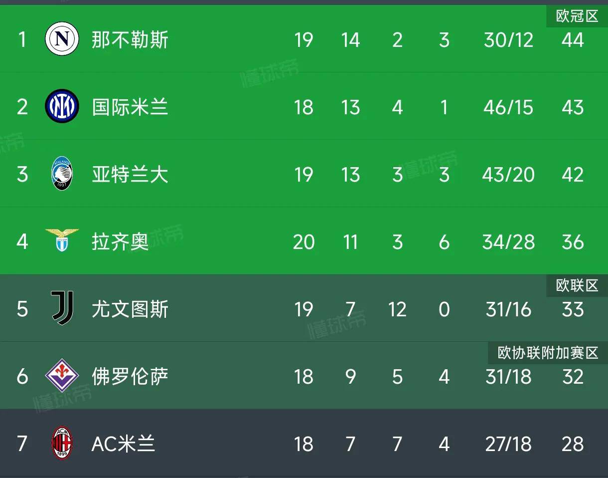 爱游戏在线-马竞连胜升至积分榜前列，势不可挡的简单介绍