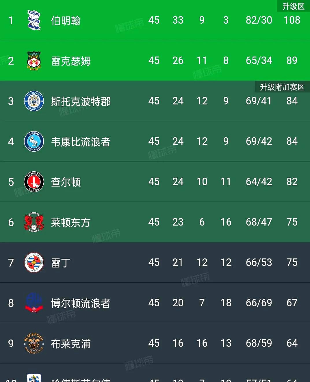 爱游戏官方登录入口-欧洲顶级球队取得不败记录创纪录