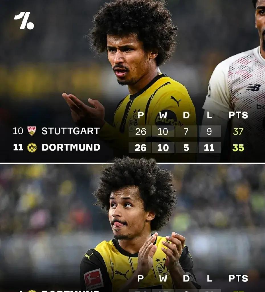 沙尔克迎战多特蒙德,实力对比明显 沙尔克迎战多特蒙德,实力对比明显