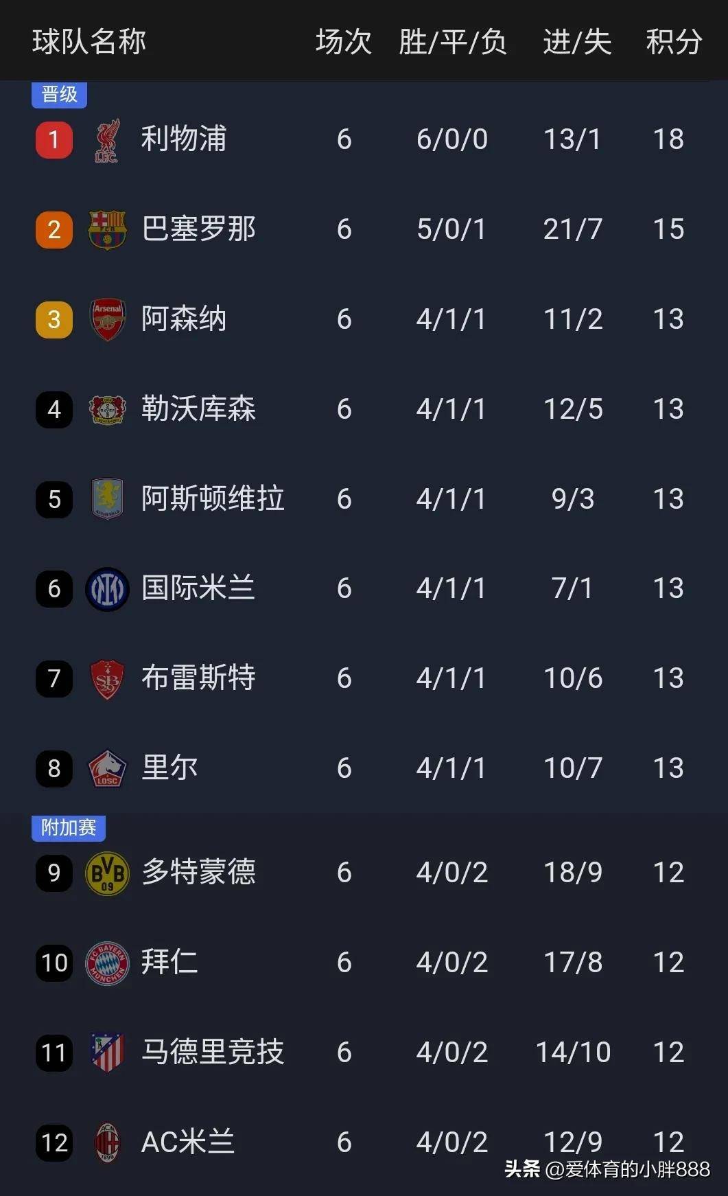 关于欧锦赛小组赛战况突出,出线形势逐渐明确的信息 关于欧锦赛小组赛战况突出,出线形势逐渐明确的信息