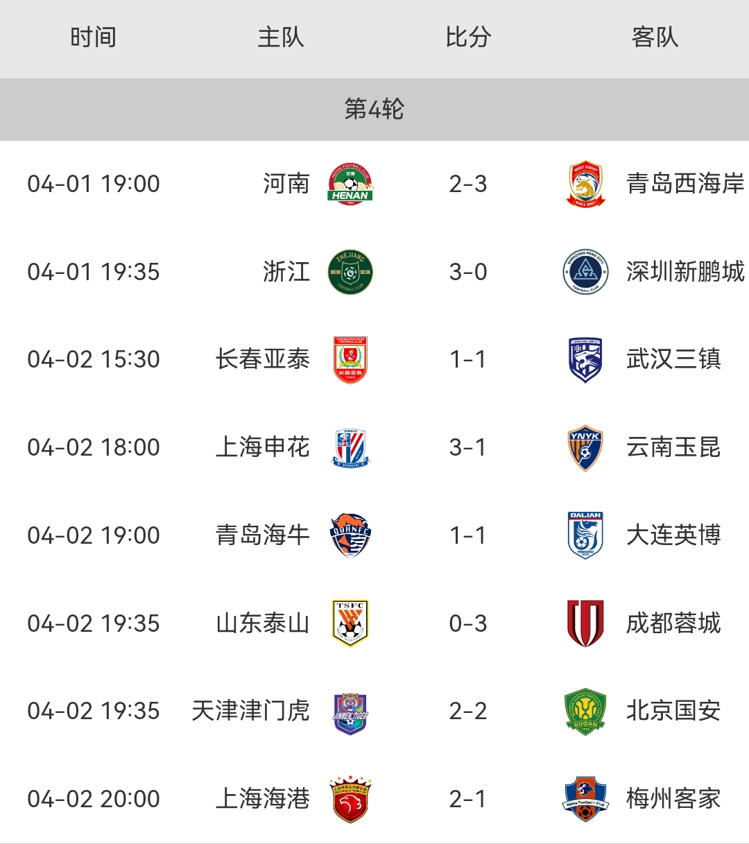 人和客场被申花绝杀,积分垫底形势严峻的简单介绍 人和客场被申花绝杀,积分垫底形势严峻的简单介绍