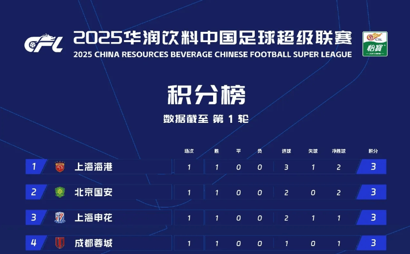 中超球员实力恢宏联赛竞技水平走向新高的简单介绍