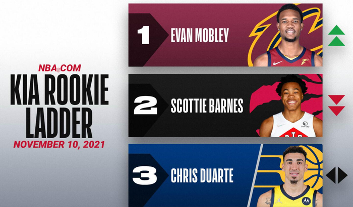 爱游戏新闻-关于猛龙力压对手再胜！领先分数告别华丽过往的信息